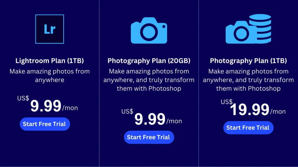 subscription benefits lightroom mod apk premium unlocked